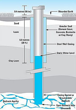 NY & PA Water Well Drilling Cleanouts Pump Geothermal Heating